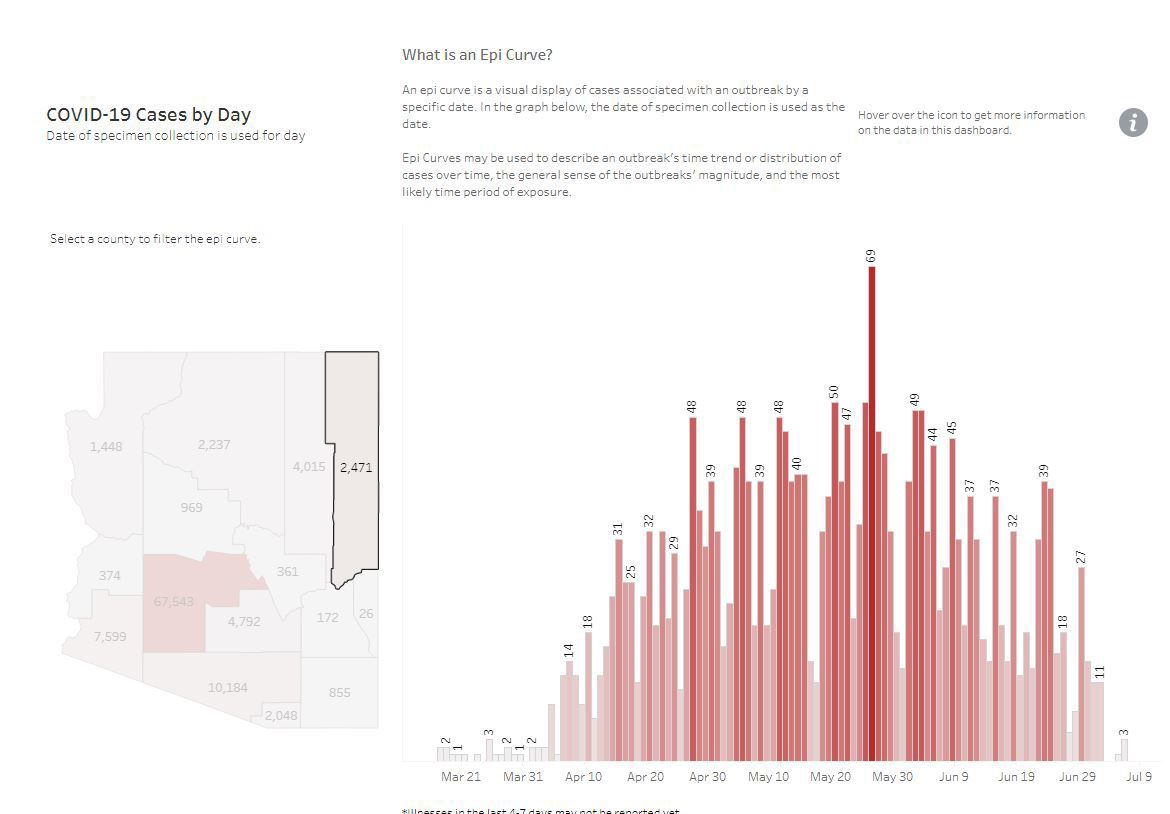 Apache County cases